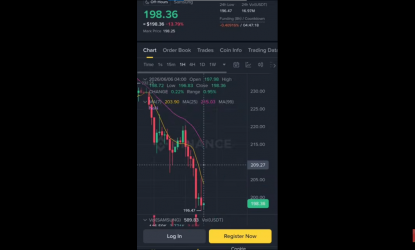 [��� �Ӻ�!] ���̳��� �Ｚ���� ������ ���� ����(6/6 04:00 197.08), Binance��s perpetual futures product tracking Samsung